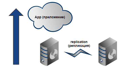 app2