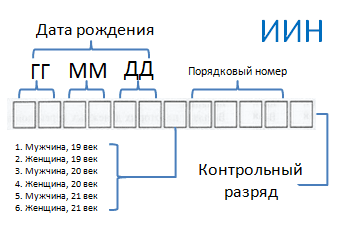 Источник: сайт электронного правительства Источник: сайт электронного правительства