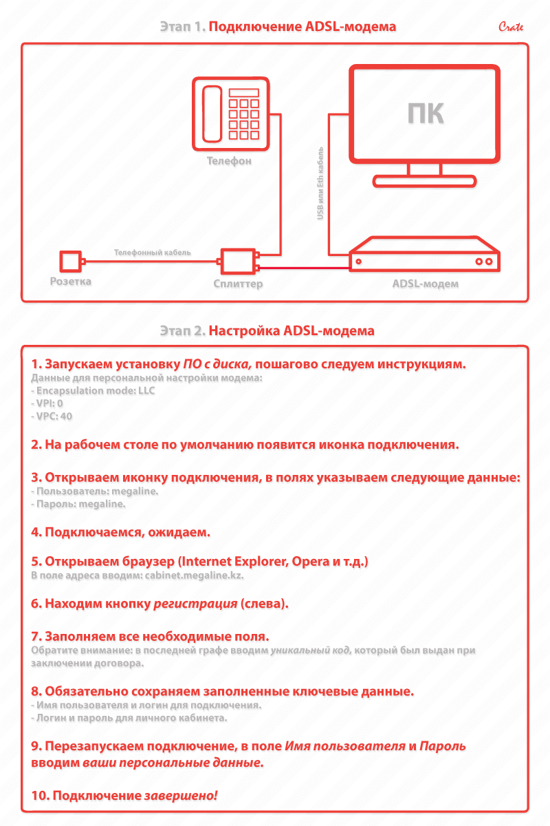 Подключение и настройка ADSL-модема Подключение и настройка ADSL-модема
