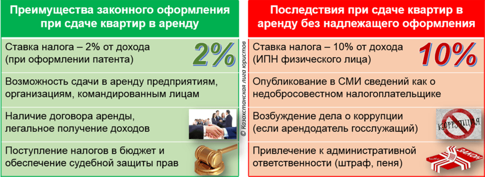 Законно сдавать квартиру в аренду выгодно