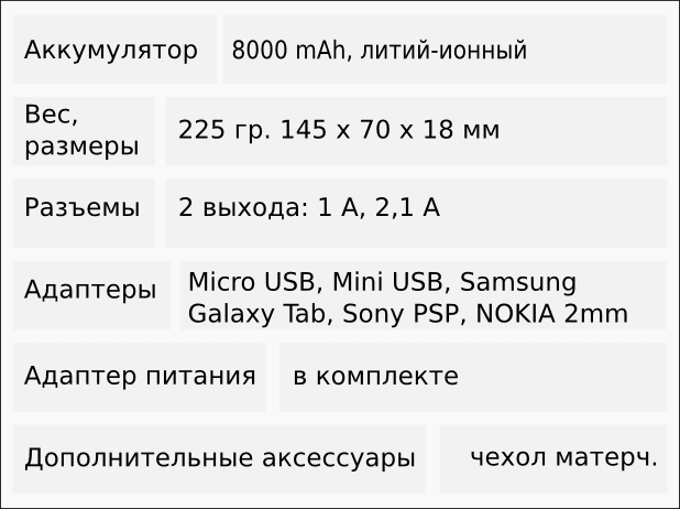 Для статьи Рустама Ниязова: Momax iPowerPro в обзоре для SmartShow Для статьи Рустама Ниязова: Momax iPowerPro в обзоре для SmartShow