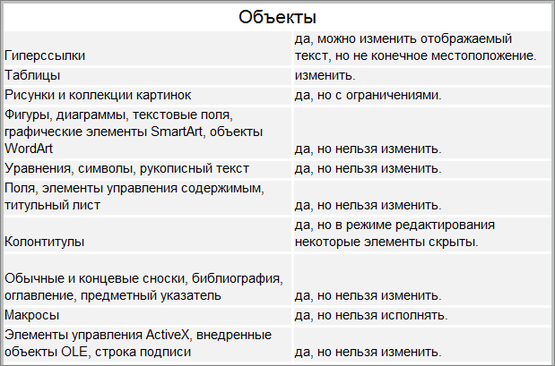 Скриншот для поста Рустама Ниязова о редактировании Word Скриншот для поста Рустама Ниязова о редактировании Word