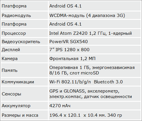 Коллаж Рустама Ниязова для статьи о планшете Asus Fonepad Коллаж Рустама Ниязова для статьи о планшете Asus Fonepad