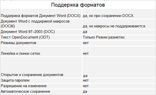 Скриншот для поста Рустама Ниязова о редактировании Word Скриншот для поста Рустама Ниязова о редактировании Word