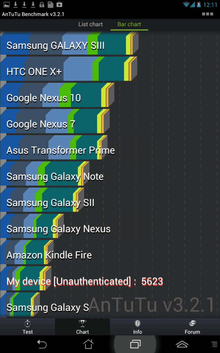Скриншот Рустама Ниязова для статьи о планшете Asus Fonepad Скриншот Рустама Ниязова для статьи о планшете Asus Fonepad