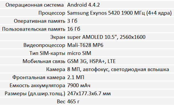 Скриншот Рустама Ниязова: Samsung Galaxy Tab S Скриншот Рустама Ниязова: Samsung Galaxy Tab S