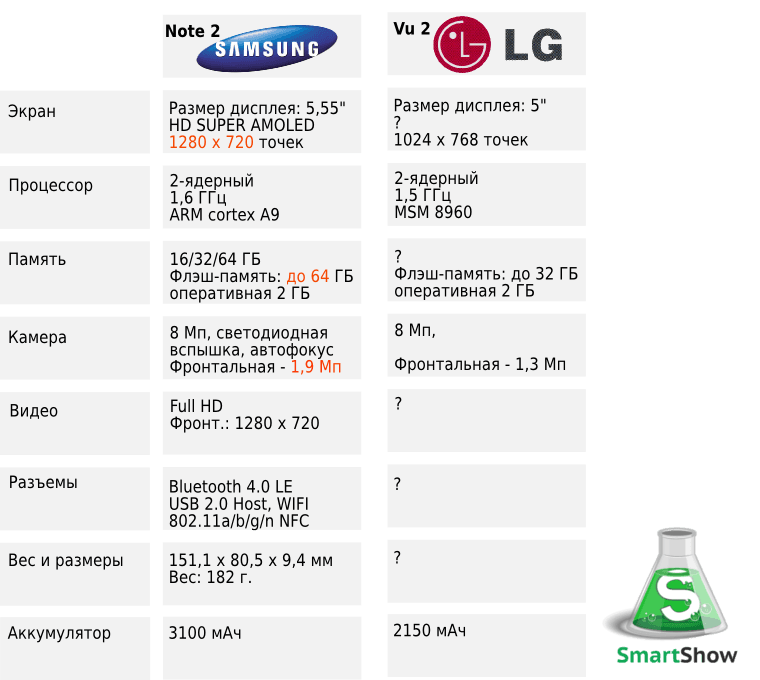 Иллюстрация Рустама Ниязова для обзора Samsung Galaxy Note 2 Иллюстрация Рустама Ниязова для обзора Samsung Galaxy Note 2