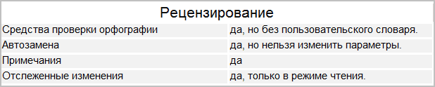 Скриншот для поста Рустама Ниязова о редактировании Word Скриншот для поста Рустама Ниязова о редактировании Word