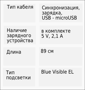 Иллюстрация для статьи Рустама Ниязова в SmartShow: кабель Universal USB Charge & Sync Cable DWA065 Иллюстрация для статьи Рустама Ниязова в SmartShow: кабель Universal USB Charge & Sync Cable DWA065