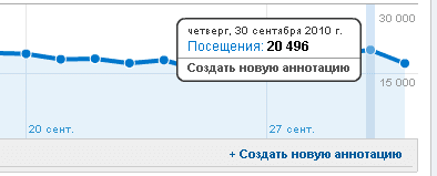 Уррра! 20 тысяч по Google Analytics!