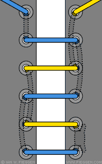 Bi-Colour Lacing diagram Bi-Colour Lacing diagram