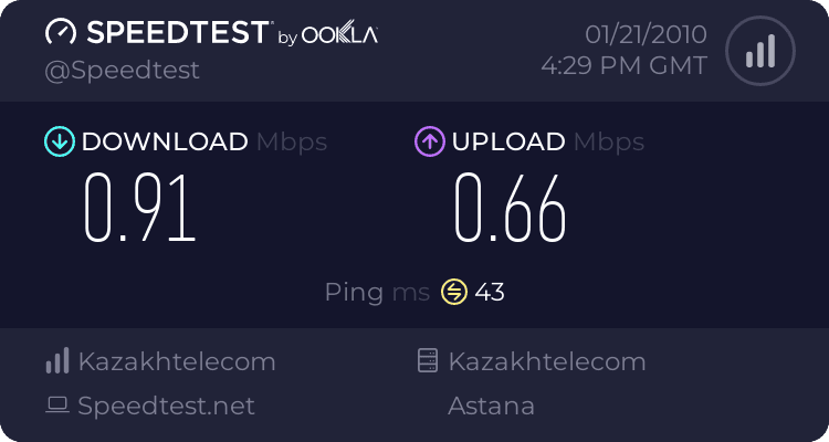 вот моя скорость