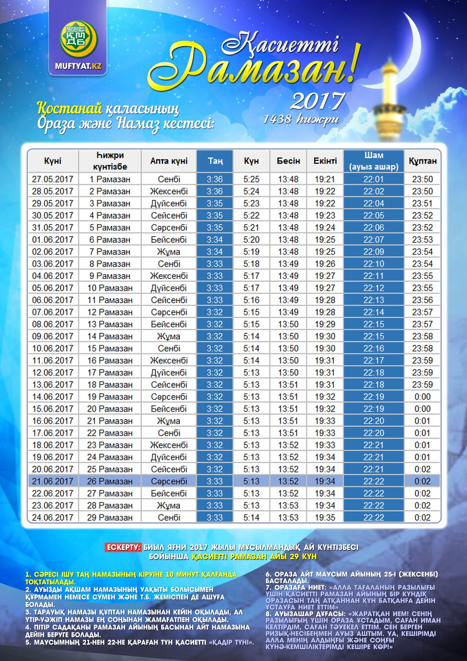 Қостанай қаласы бойынша ораза уақыты 2017 Қостанай қаласы бойынша ораза уақыты 2017