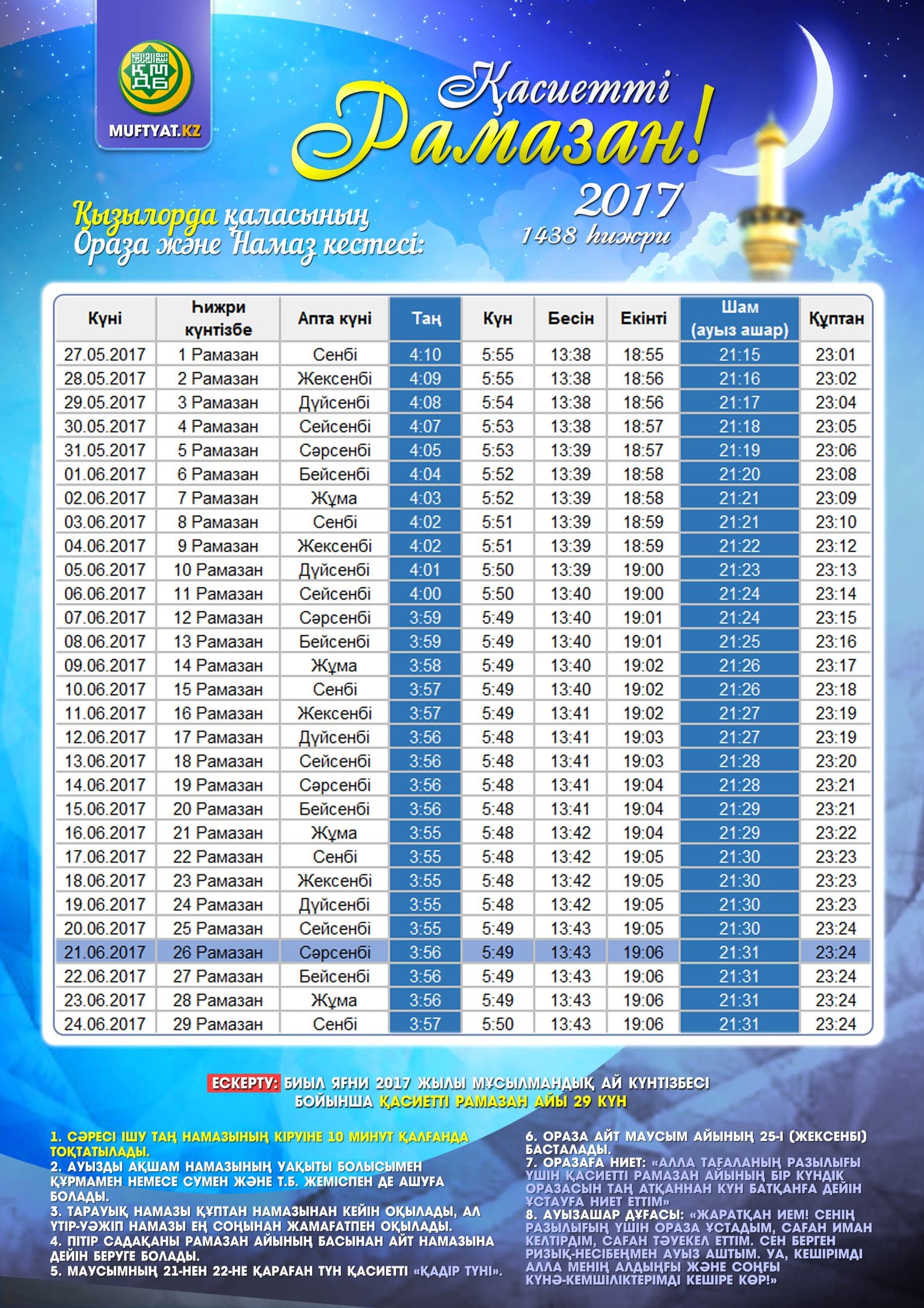 Қызылорда қаласы бойынша ораза уақыты 2017 Қызылорда қаласы бойынша ораза уақыты 2017