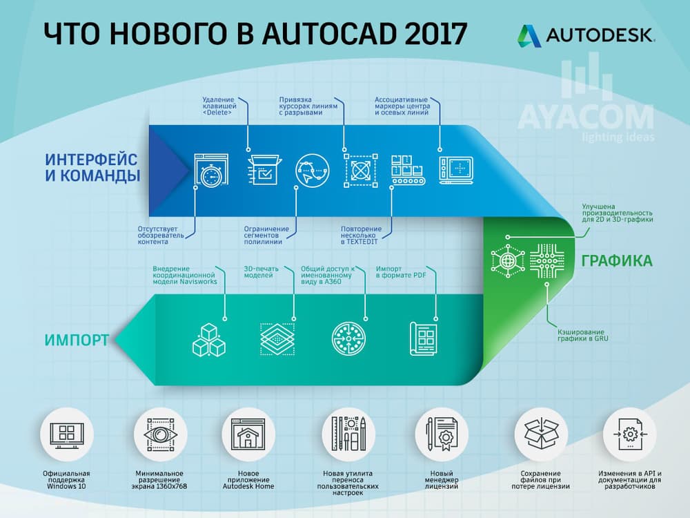 Купить в Атырау AutoCAD, AutoCAD LT, Revit, Inventor, 3ds Max