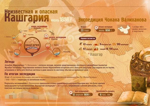 Неизвестная и опасная Кашгария Неизвестная и опасная Кашгария