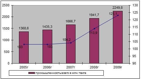 Результаты экспедиции в Улытау Результаты экспедиции в Улытау