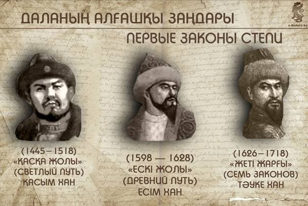 Даланың алғашқы заңдары Даланың алғашқы заңдары