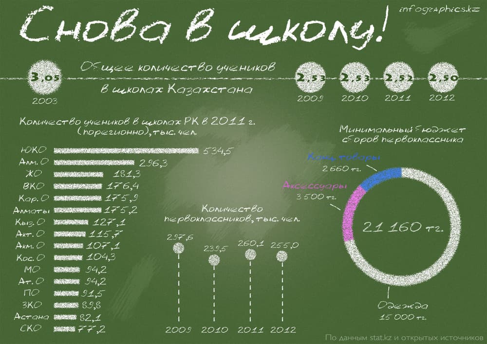 Снова в школу Инфографика на тему начала нового учебного года