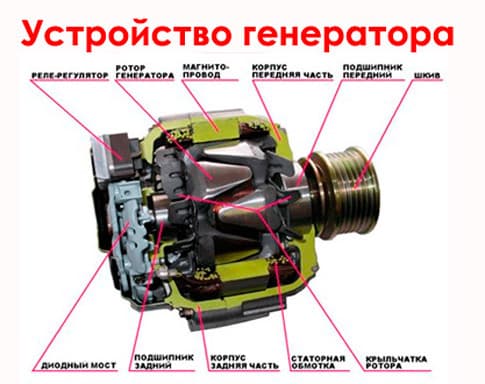 генератор автомобиля