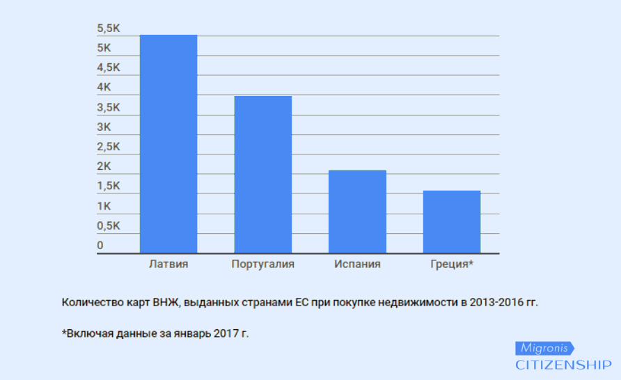 ВНЖ Греции за покупку недвижимости | Migronis ВНЖ Греции за покупку недвижимости | Migronis