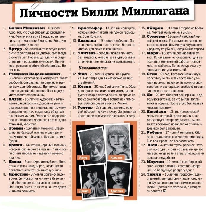 Список личностей Билли