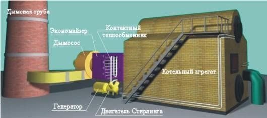 для большой котельни