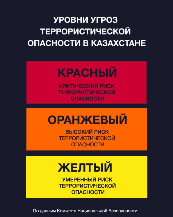 Маркировка безопасности