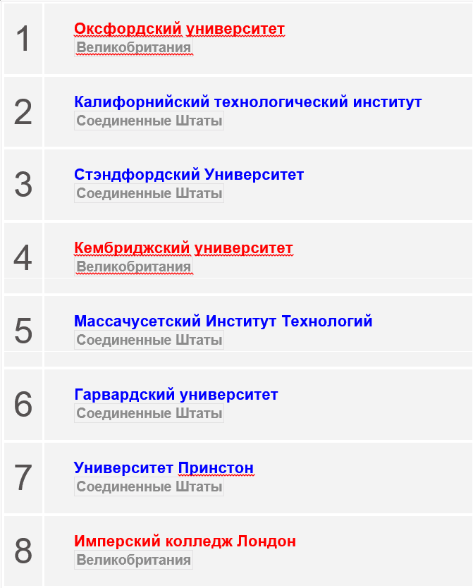 Рейтинг университетов мира Рейтинг университетов мира