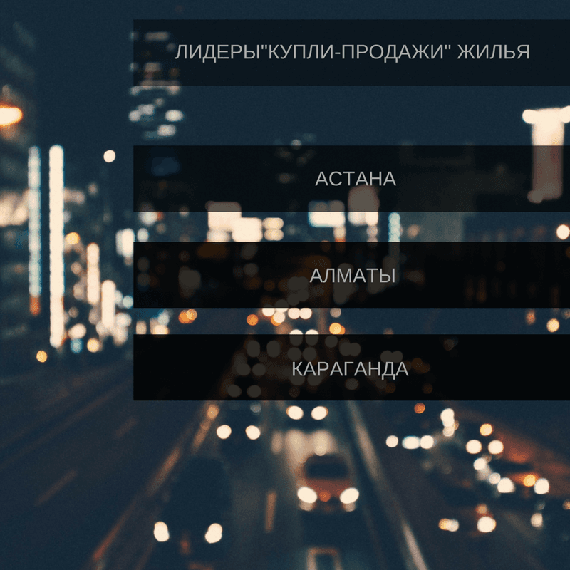 Цены на недвижимость