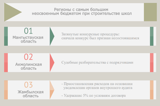 Система госзакупок